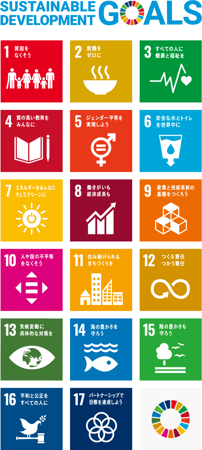 SDGs